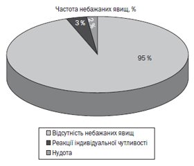 Адаптаційна терапія в умовах війни — запорука збереження здоров’я дітей України