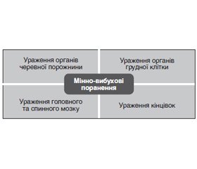 Сучасні виклики інтенсивної терапії у лікуванні дітей, які постраждали внаслідок війни в Україні