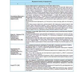 Ефективність застосування екстракту суміші рослинної сировини при лікуванні гінгівіту і захворювань слизової оболонки порожнини рота і глотки: огляд досліджень