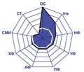 Молекулы средней массы разных фракций и среднемолекулярные остеоассоциированные гормоны при подагрическом артрите