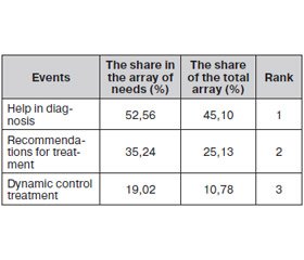 Possibilities of telemedicine in work to improve survival in multiple trauma victims