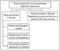 Этапная диагностика патологического гастроэзофагеального рефлюкса у детей