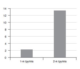 Особенности системного цитокинового статуса при катаракте в сочетании с миопией средней и высокой степени