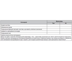Якість життя як мотиваційний показник ефективності реабілітаційного процесу. Оригінальний опитувальник якості життя пацієнта відділення нейрореабілітації