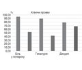 Лікування і профілактика інфекції сечових шляхів: Пембіна-Блю та Пембіна-Біотик