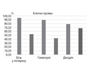 Лікування і профілактика інфекції сечових шляхів: Пембіна-Блю та Пембіна-Біотик