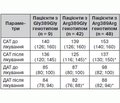 Вплив Arg389Gly типу поліморфізму гена β1-адренорецепторів на показники артеріального тиску у пацієнтів із серцевою недостатністю та систолічною дисфункцією лівого шлуночка