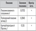 Аналіз безпосередніх причин смерті у постраждалих із політравмою та пошкодженням скелета.