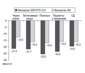 Диуретики в лечении артериальной гипертензии: так ли они плохи и все ли одинаковы? Часть 1