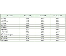 Оцінка функціонального стану мікробіоти кишечника в пацієнтів із метаболічно-асоційованою жировою хворобою печінки в поєднанні з цукровим діабетом 2 типу