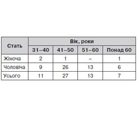 Особливості перебігу й лікування посттравматичного остеомієліту довгих кісток нижньої кінцівки із застосуванням лазера у хворих із дефіцитом йоду