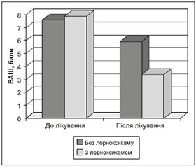 М’язовий больовий синдром у пацієнтів, які перенесли інсульт