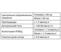 Особливості біохіміко-метаболічних показників у хворих на первиний гострий ішемічний інсульт на тлі метаболічного синдрому та без такого