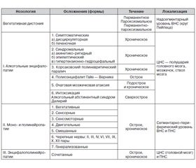 Современные особенности течения неврологических осложнений хронического алкоголизма