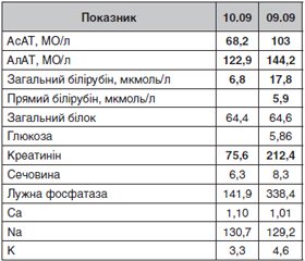 Клінічний випадок лептоспірозу у хлопця, жителя Тернопільської області