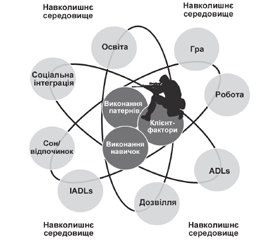 Місце ерготерапії в комплексній реабілітації учасників антитерористичної операції/операції Об’єднаних сил з урахуванням світового досвіду