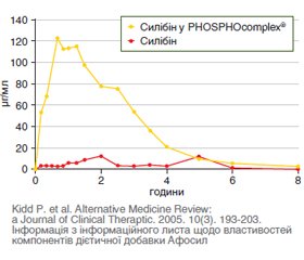 Актуальні аспекти застосування Афосилу при коморбідній патології печінки