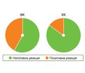 Клінічне значення сироваткових рівнів IgA, IgG до Saccharomyces cerevisiae та перинуклеарних антинейтрофільних цитоплазматичних антитіл у диференційній діагностиці запальних захворювань кишечника