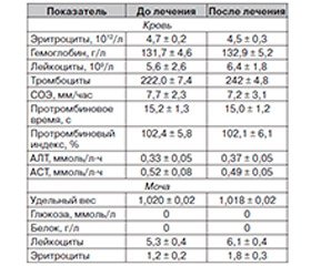 К вопросу об эффективности препарата Мускомед у пациентов с постинсультной спастичностью