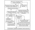 Препараты, восстанавливающие микробиоценоз, как этиотропная терапия острых кишечных инфекций у детей