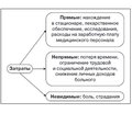 Трансфер инноваций в медицину и современные методы расчета экономической эффективности