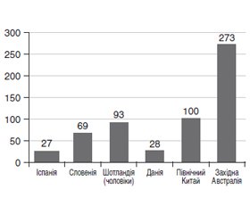 Епідеміологія автоімунного тиреоїдиту