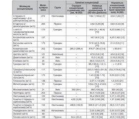 Менеджмент анемії при хронічній хворобі нирок