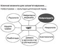 Досягнення в лікуванні гострої нейротравми з точки зору нейрохірурга