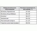 Расстройства сна у пациентов с инсультом: выявление, клиническое значение и современные подходы к лечению