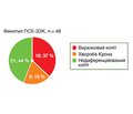 Фенотипи первинного склерозуючого холангіту в дітей